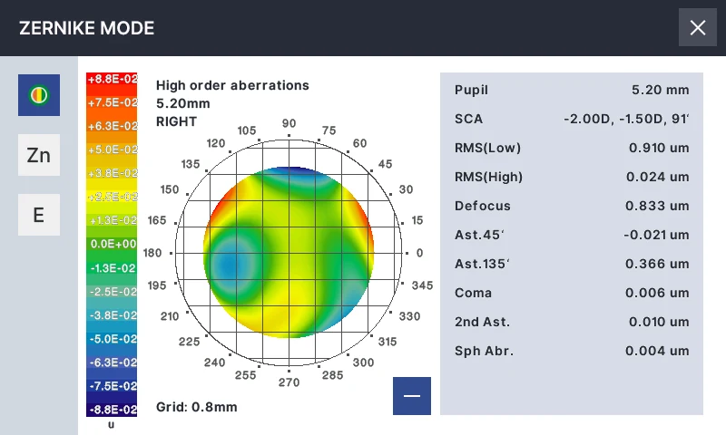 Official HRK-8100A Zernike analysis